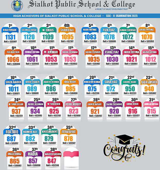 SSC-II Result 2025